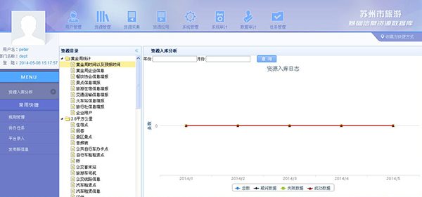 苏州市旅游基础信息资源数据库